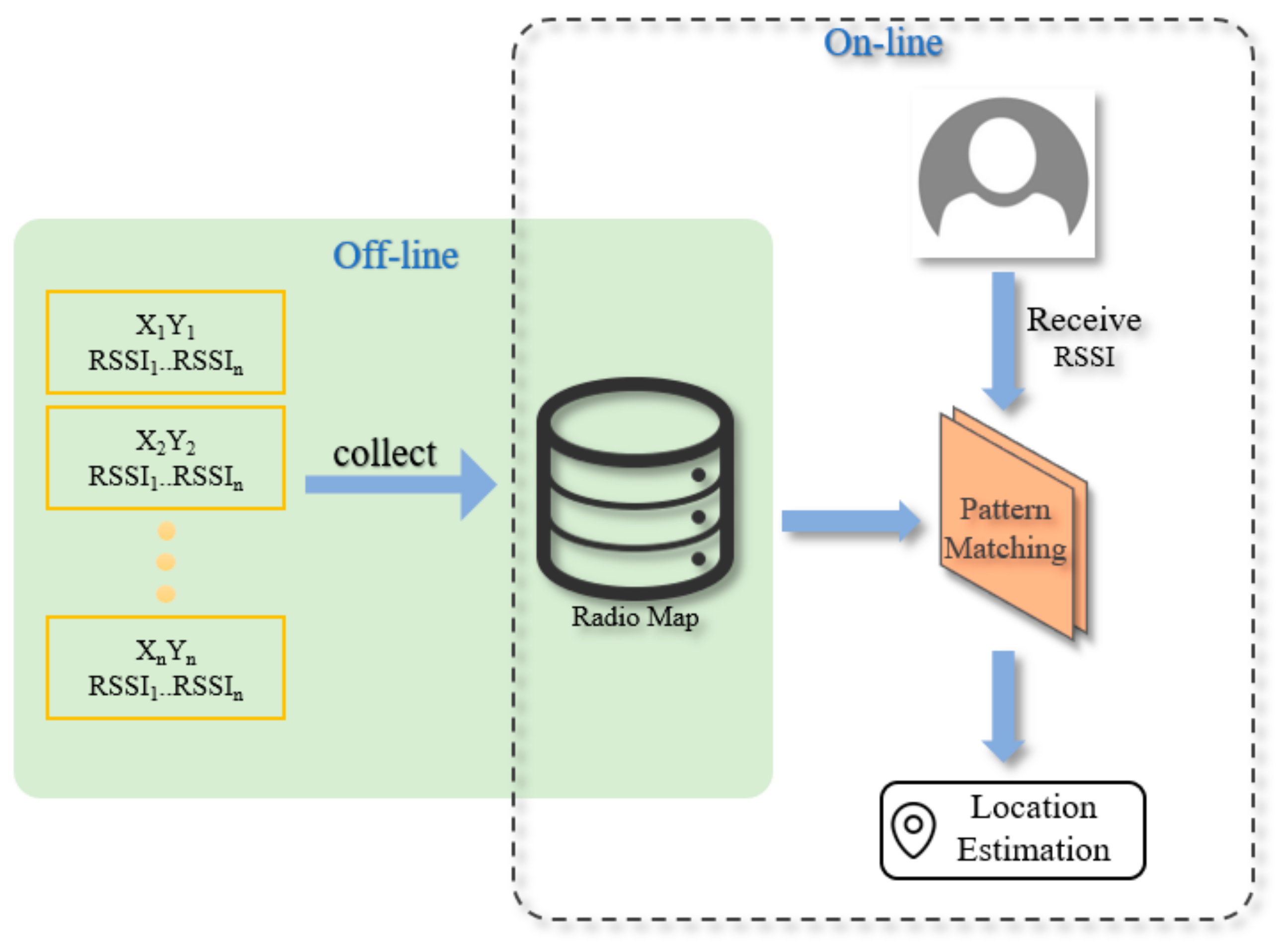 Sensors 22 06007 g001