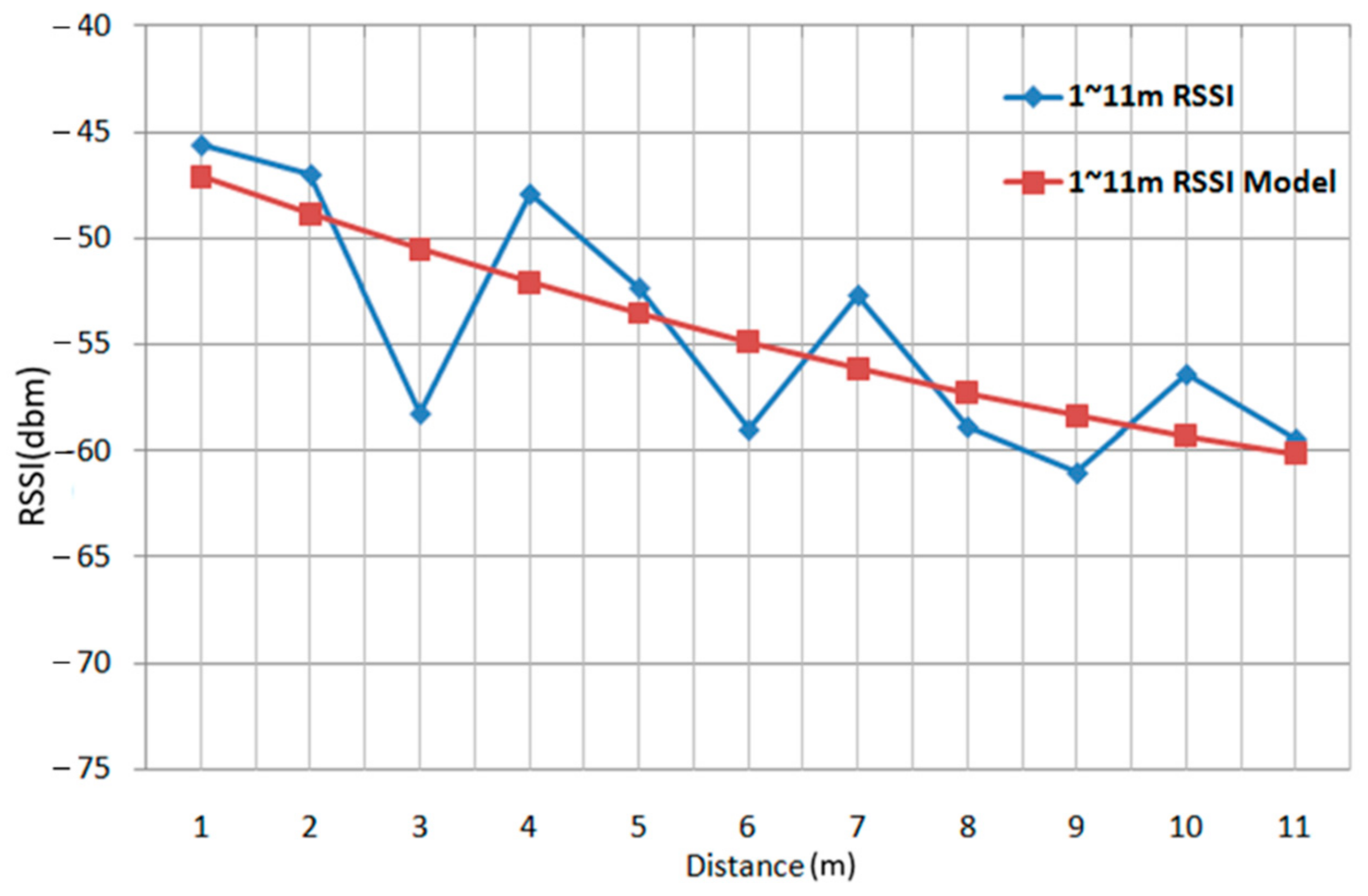 Sensors 22 06007 g002