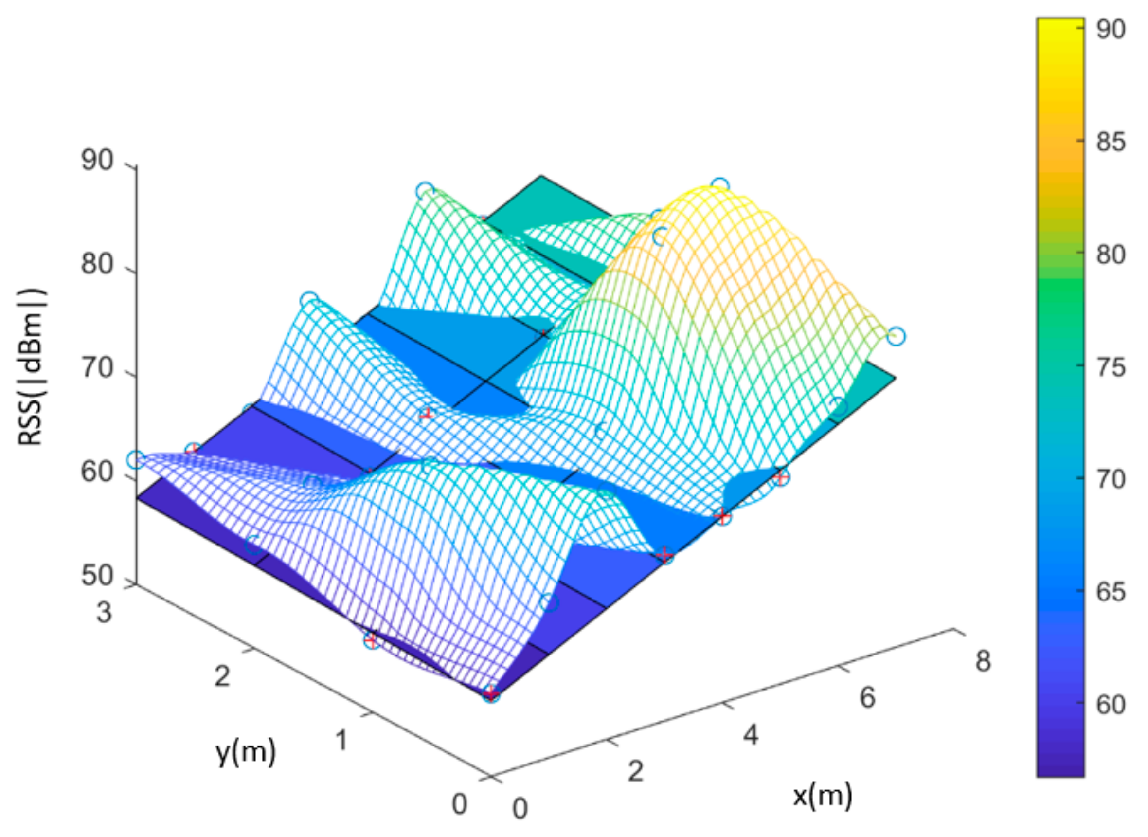 Sensors 22 06007 g003
