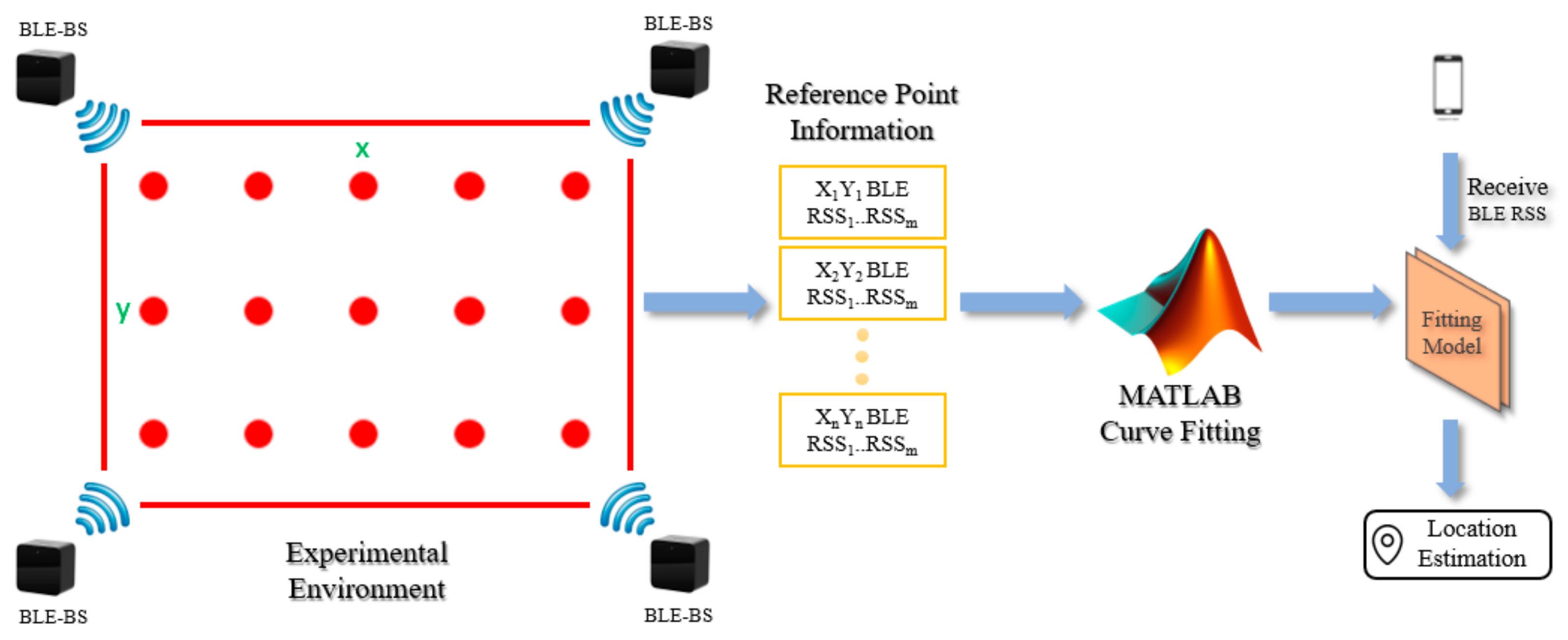 Sensors 22 06007 g004