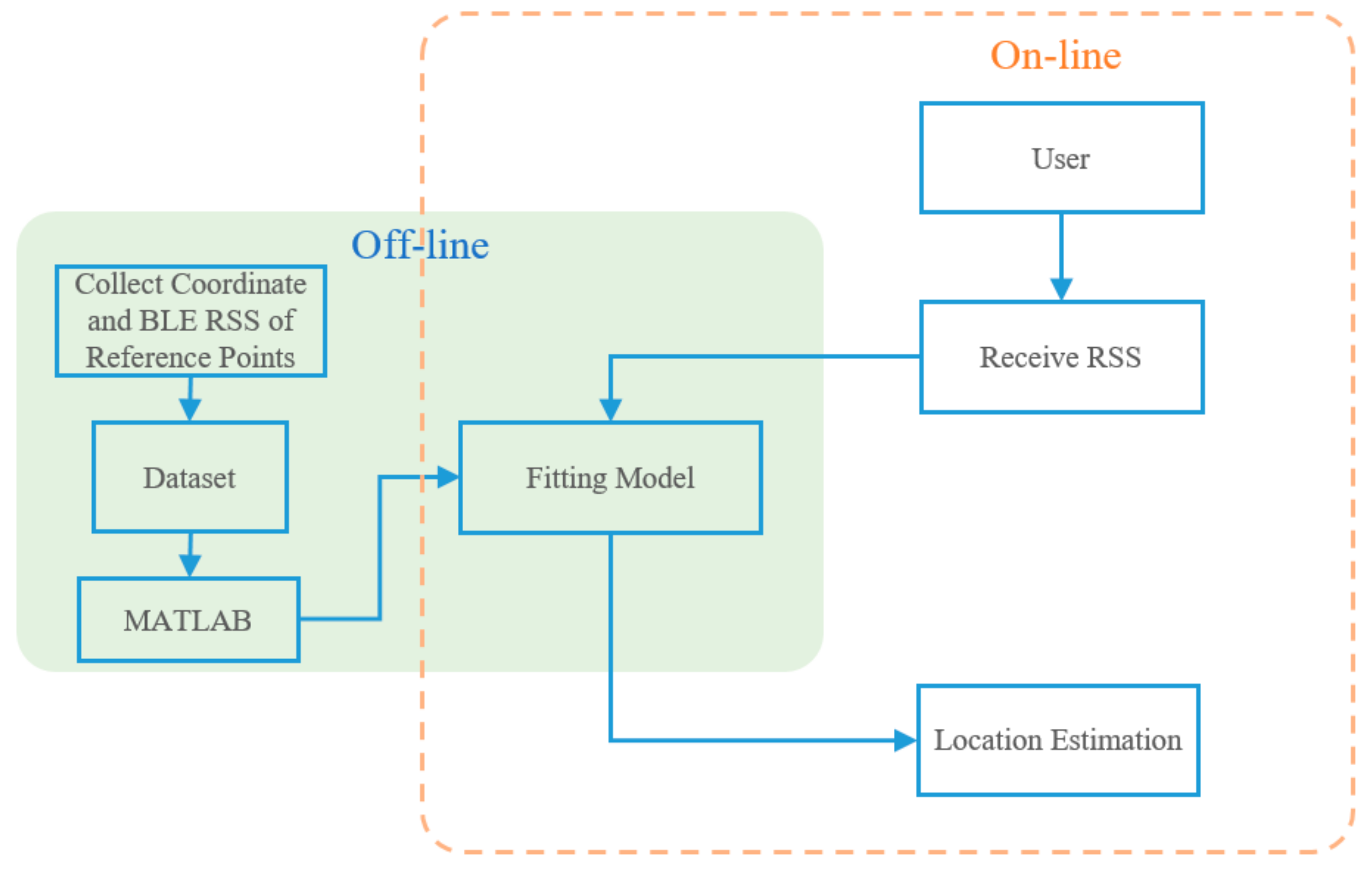 Sensors 22 06007 g005