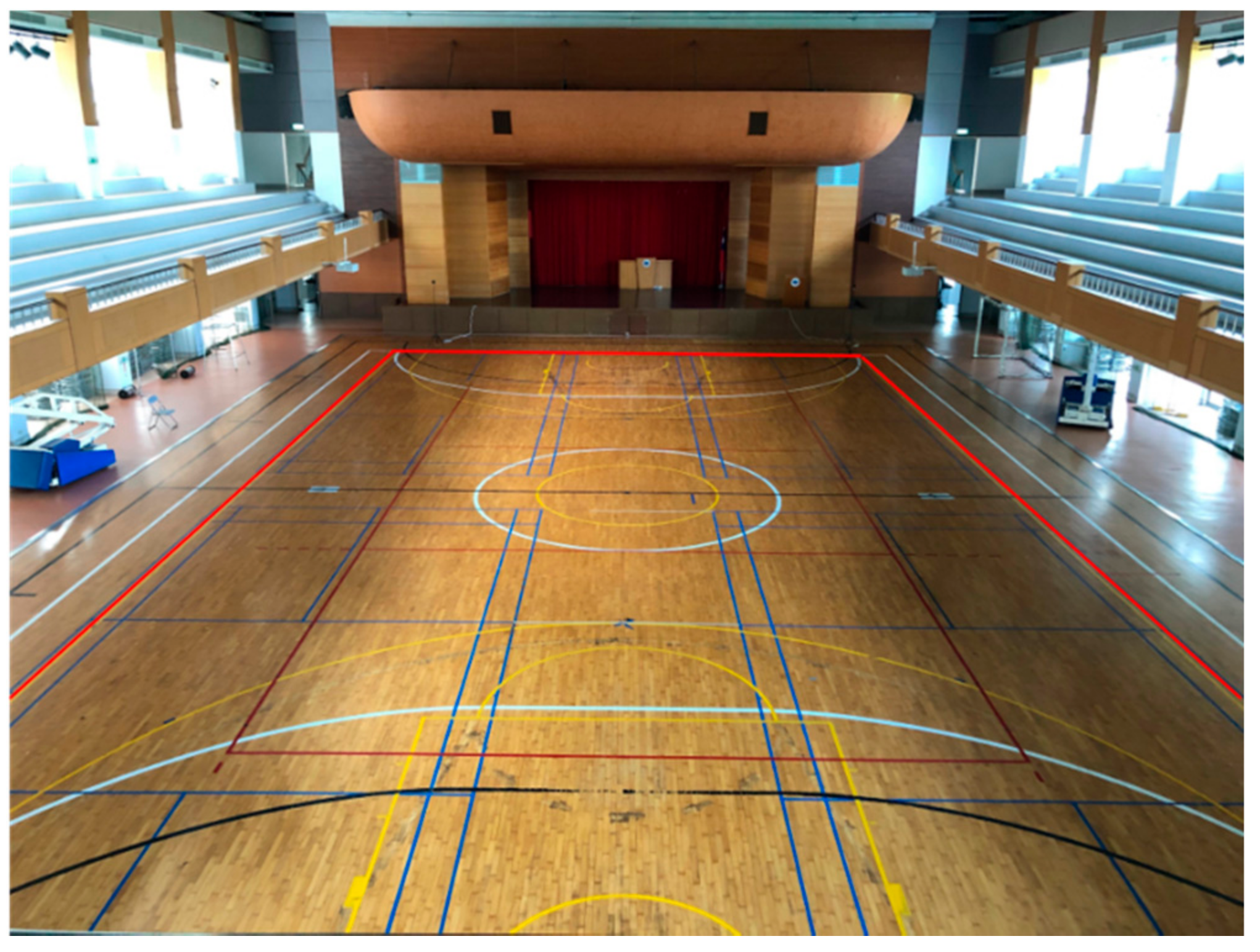 Sensors 22 06007 g006