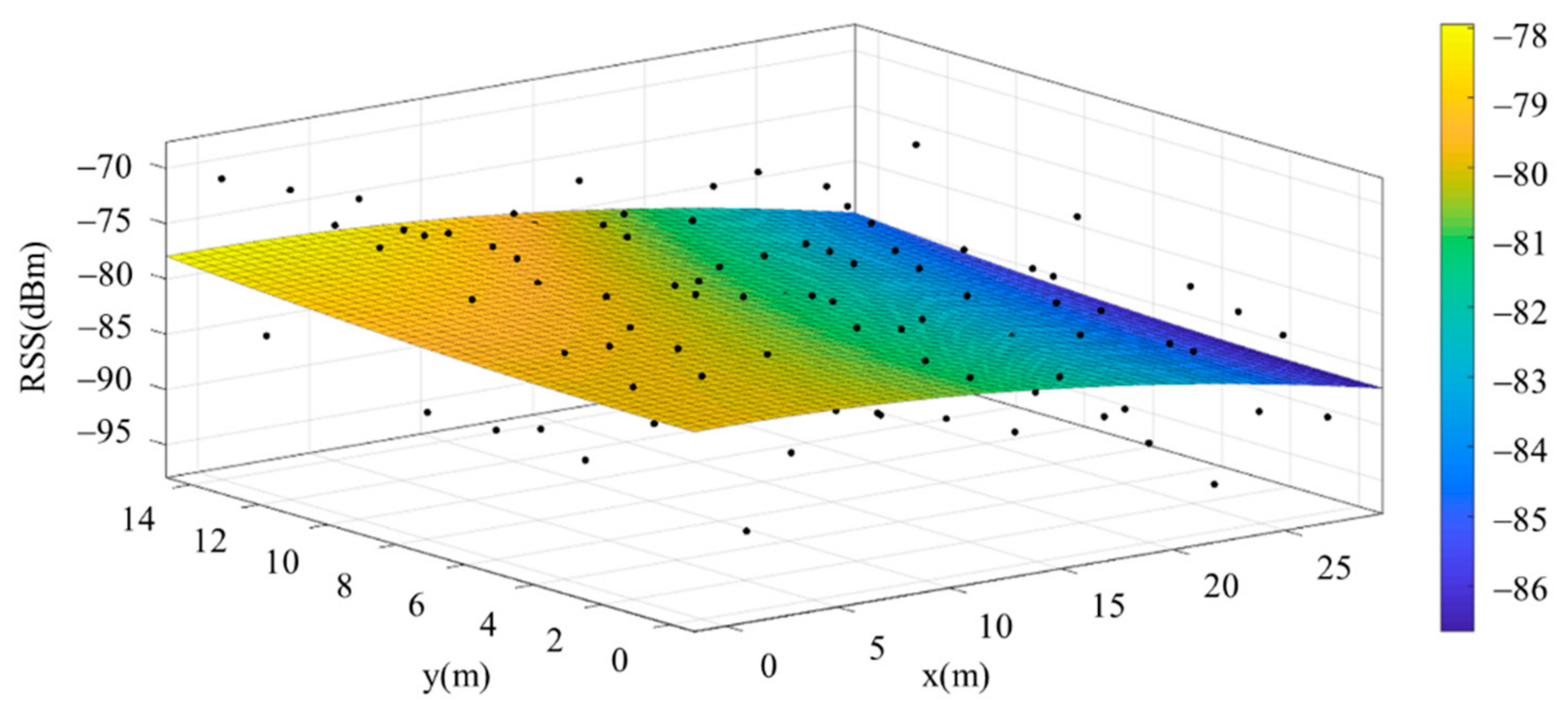 Sensors 22 06007 g013