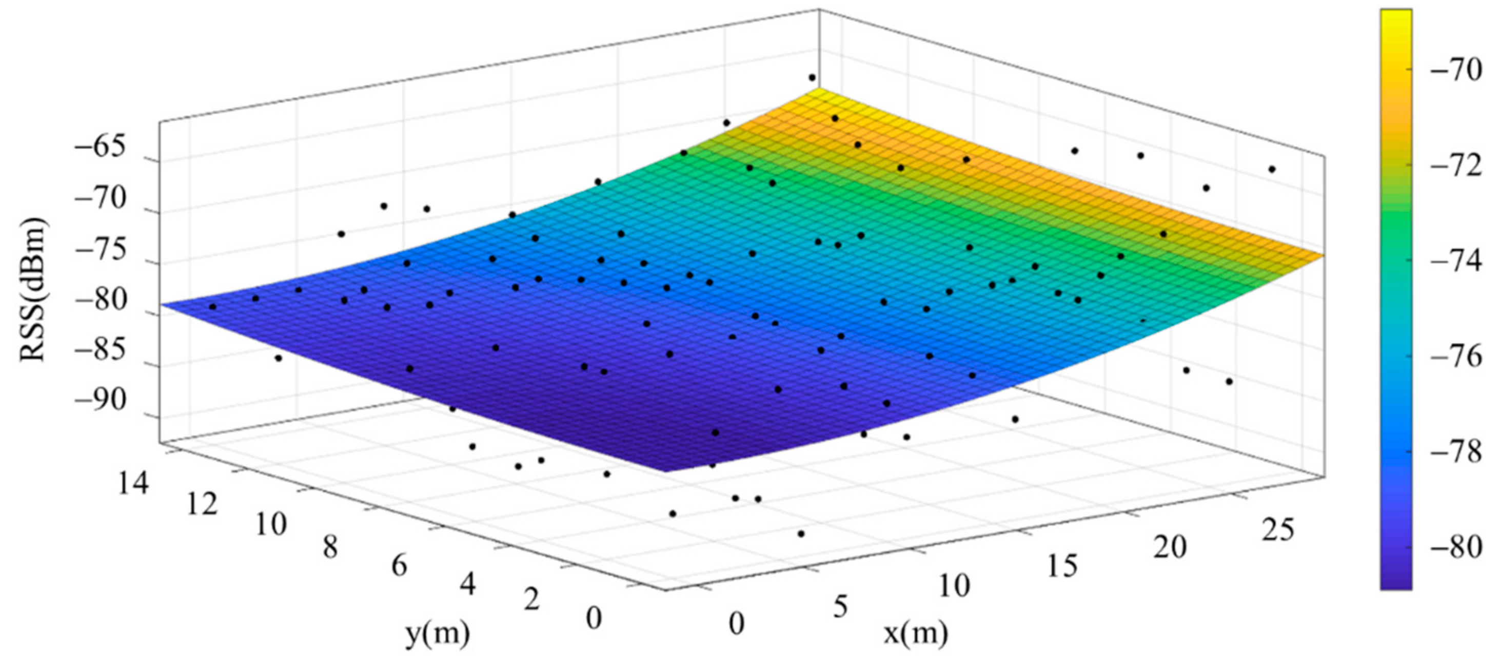 Sensors 22 06007 g014