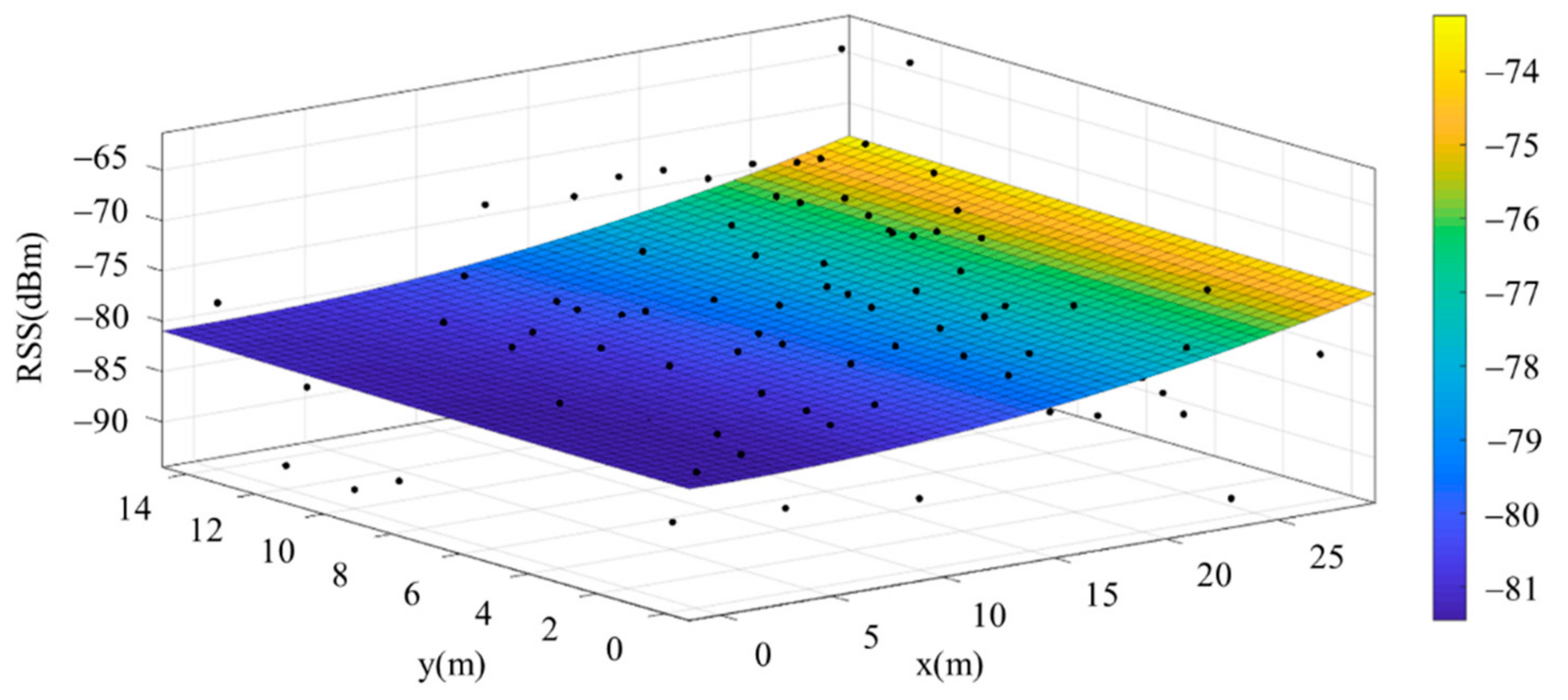 Sensors 22 06007 g015