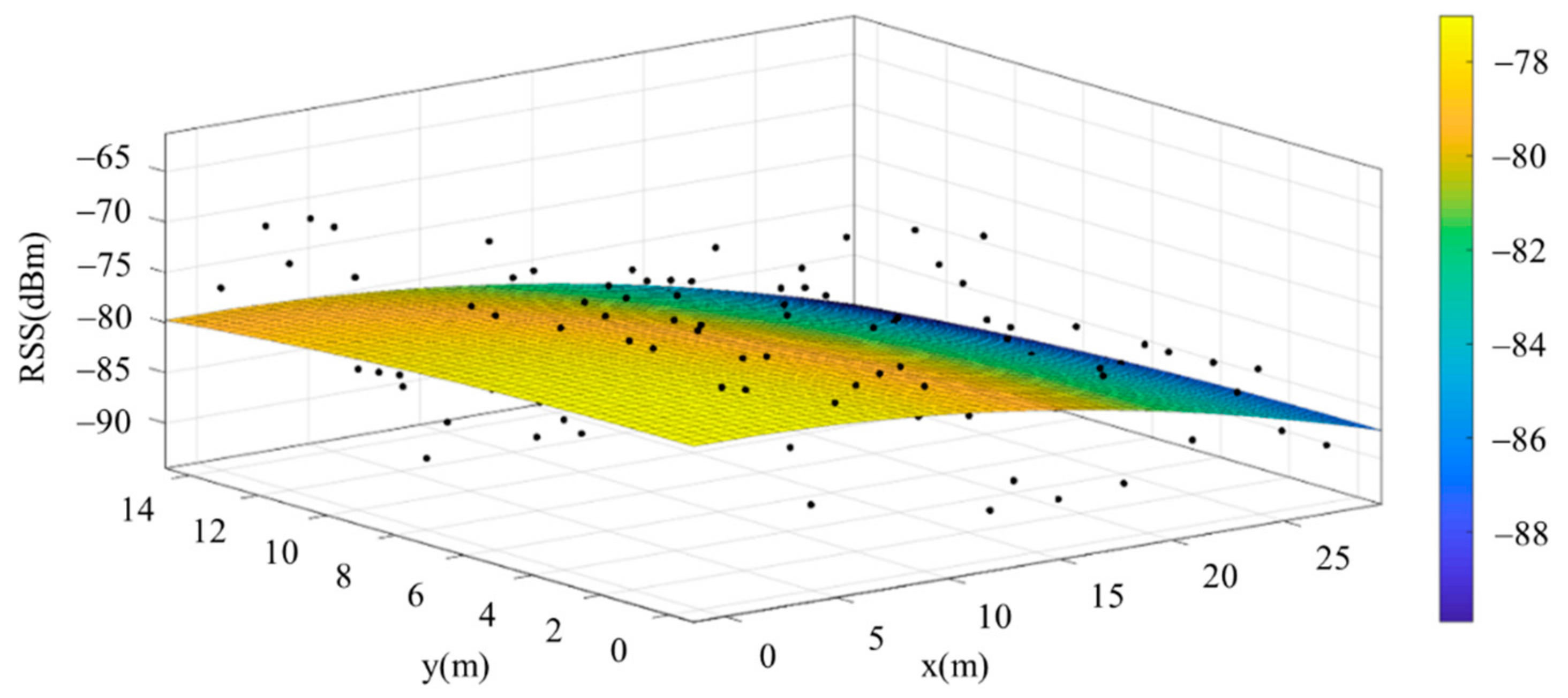 Sensors 22 06007 g016