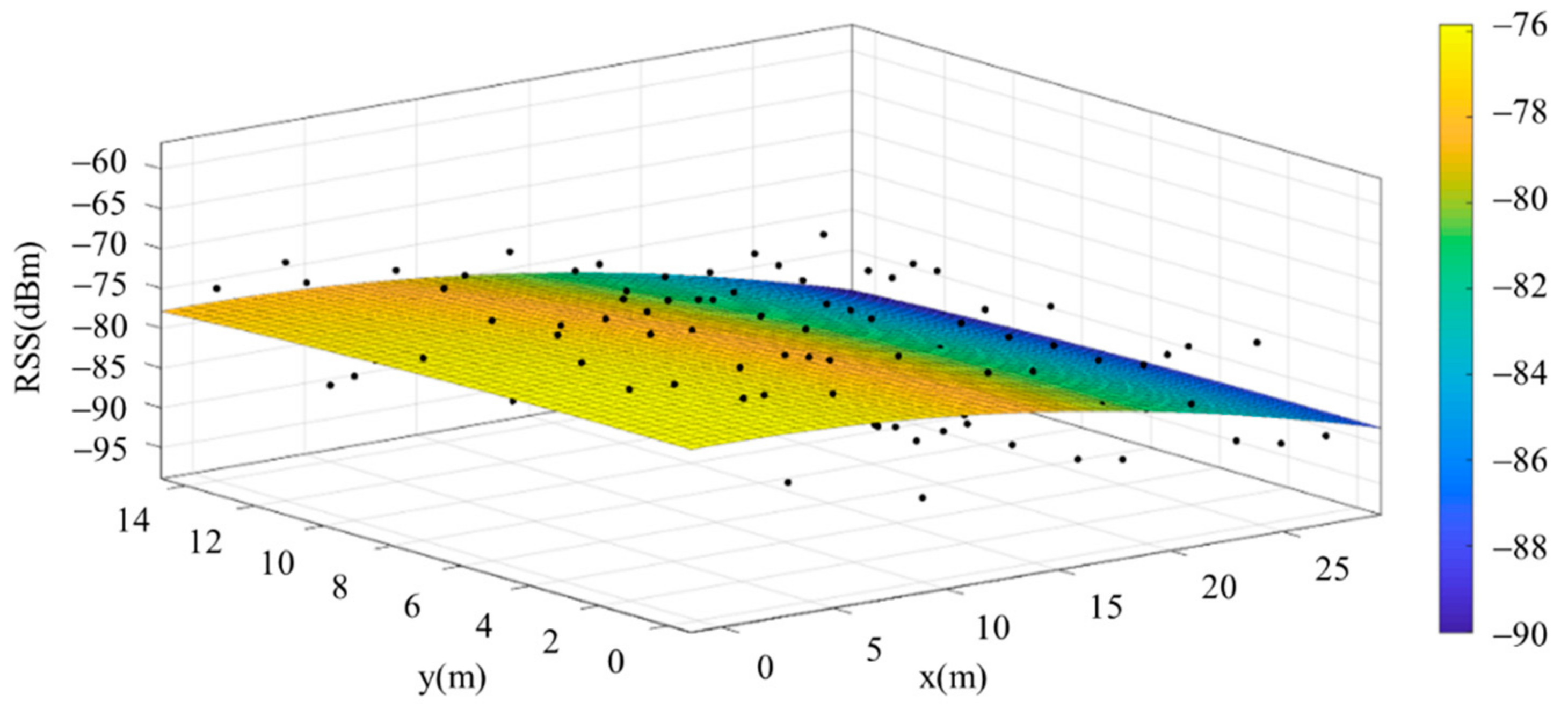 Sensors 22 06007 g018