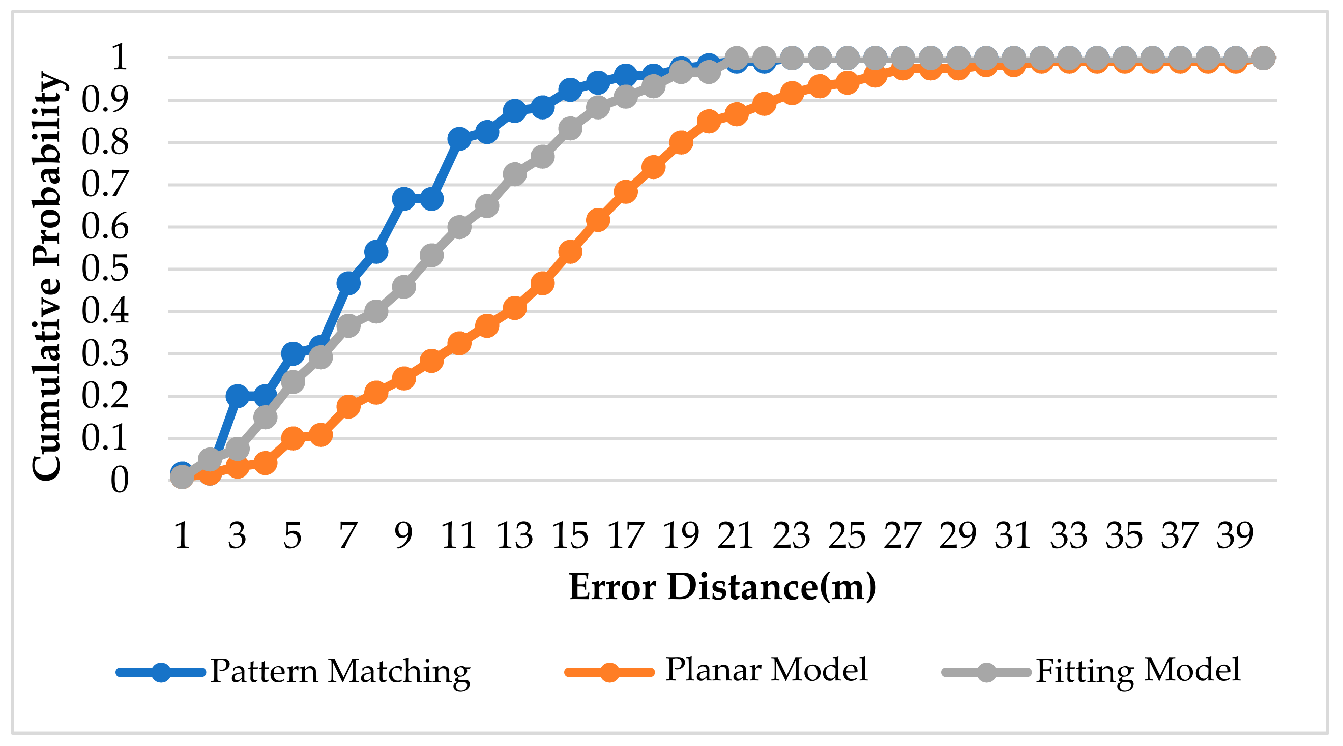 Sensors 22 06007 g021