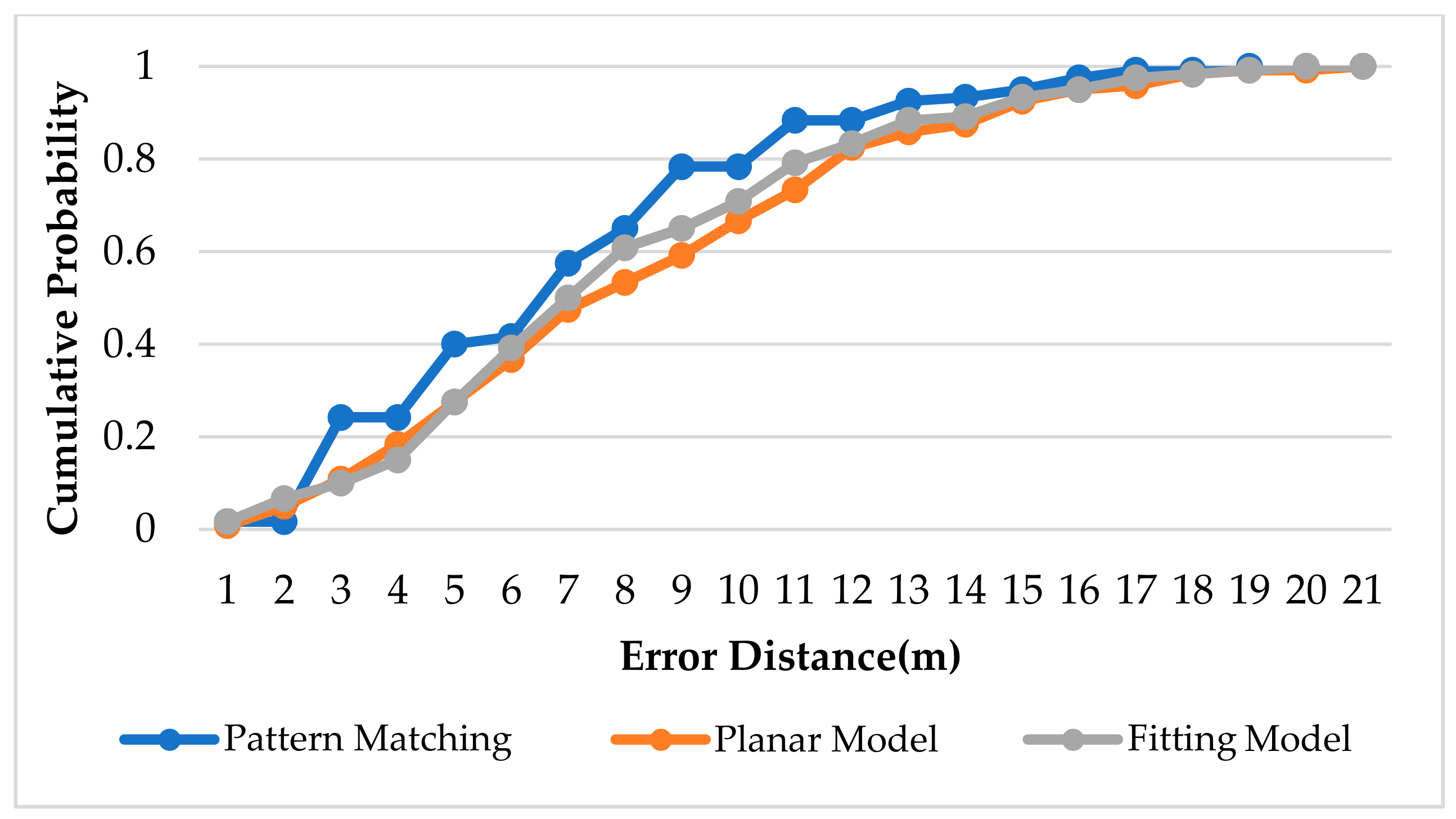 Sensors 22 06007 g022