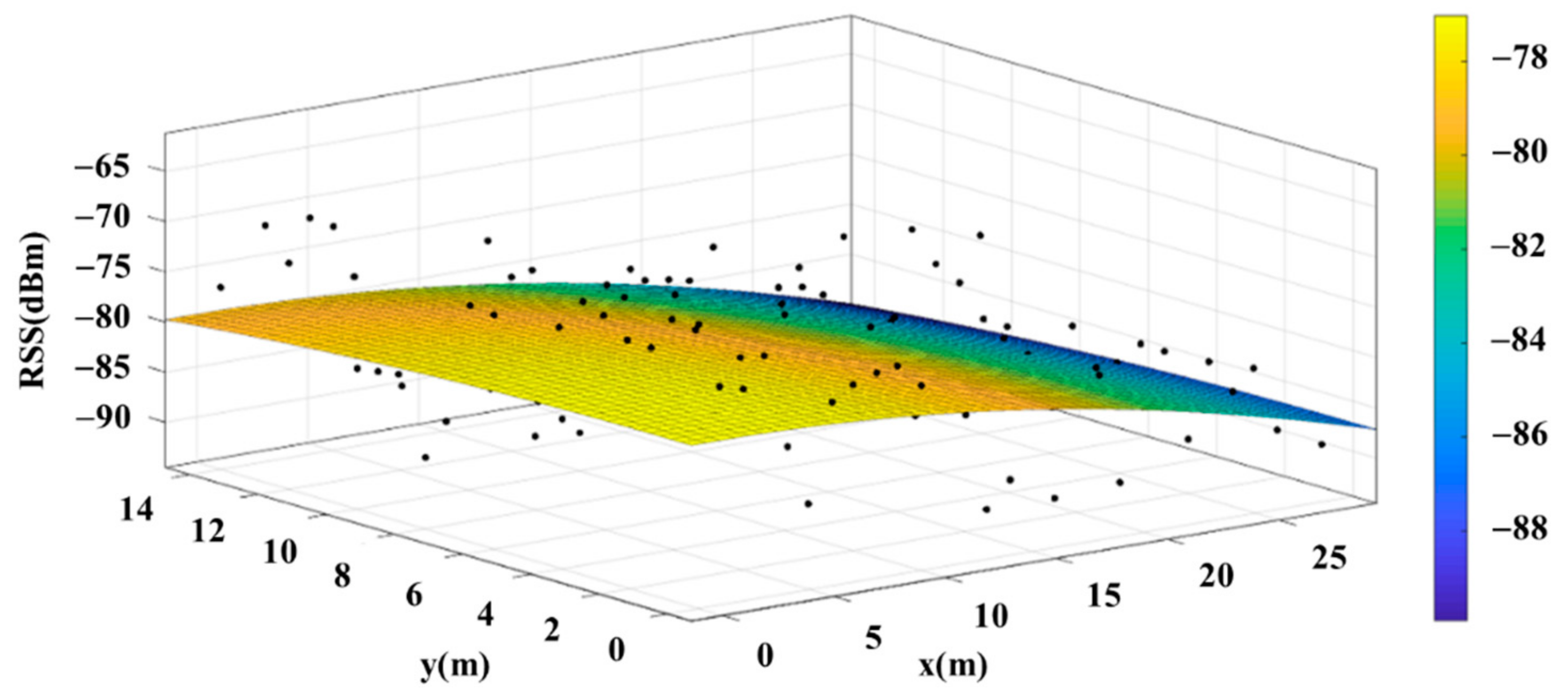 Sensors 22 06007 g024