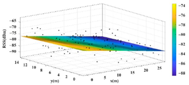 Sensors 22 06007 i001