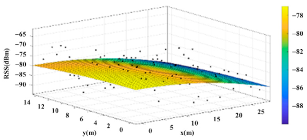 Sensors 22 06007 i002