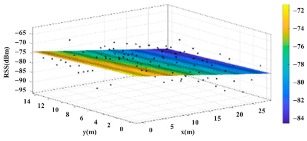 Sensors 22 06007 i003