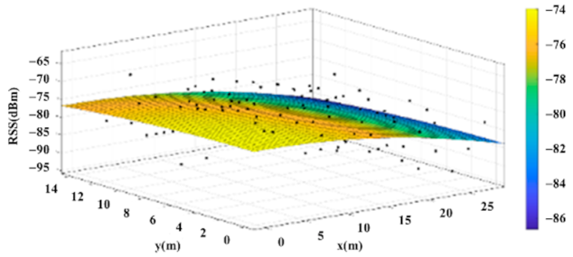 Sensors 22 06007 i004