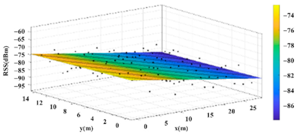 Sensors 22 06007 i005