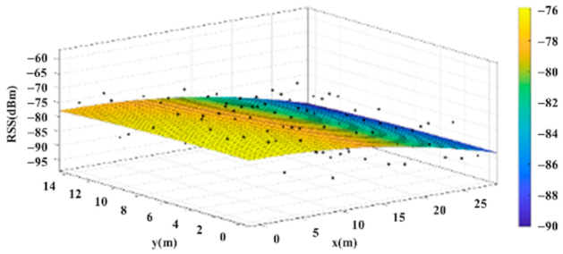 Sensors 22 06007 i006