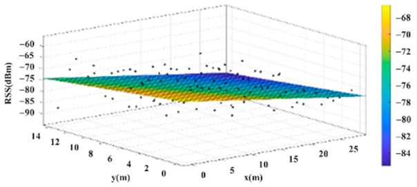 Sensors 22 06007 i007
