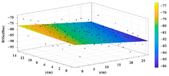 Sensors 22 06007 i009