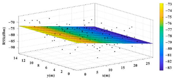 Sensors 22 06007 i011