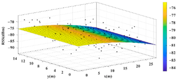 Sensors 22 06007 i012