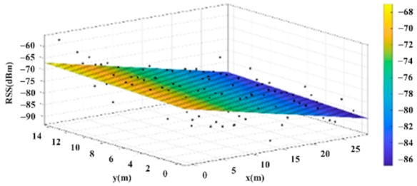 Sensors 22 06007 i013