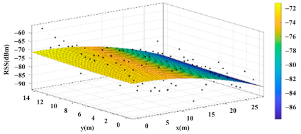 Sensors 22 06007 i014