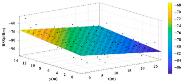Sensors 22 06007 i015