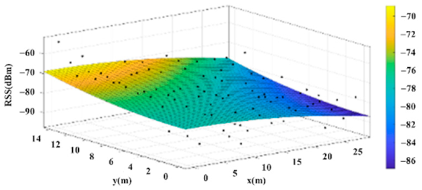 Sensors 22 06007 i016