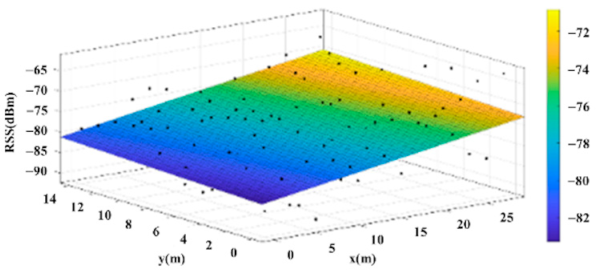Sensors 22 06007 i017