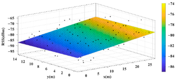 Sensors 22 06007 i019