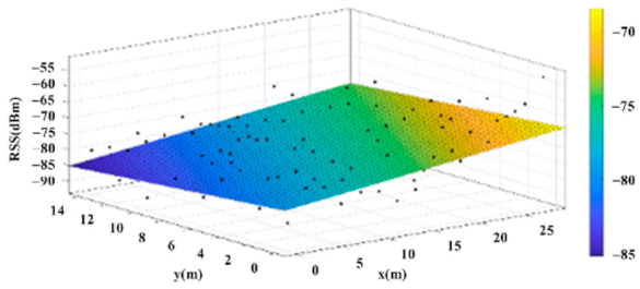 Sensors 22 06007 i021