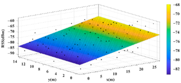 Sensors 22 06007 i023