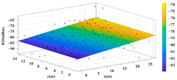 Sensors 22 06007 i025
