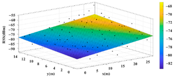 Sensors 22 06007 i029