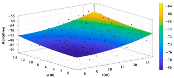 Sensors 22 06007 i030