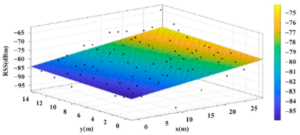 Sensors 22 06007 i031