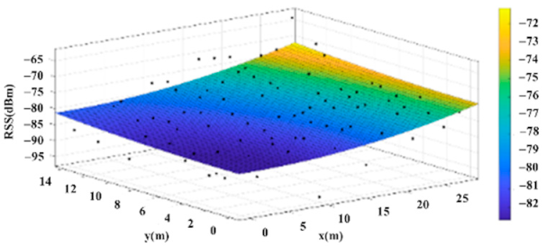 Sensors 22 06007 i032