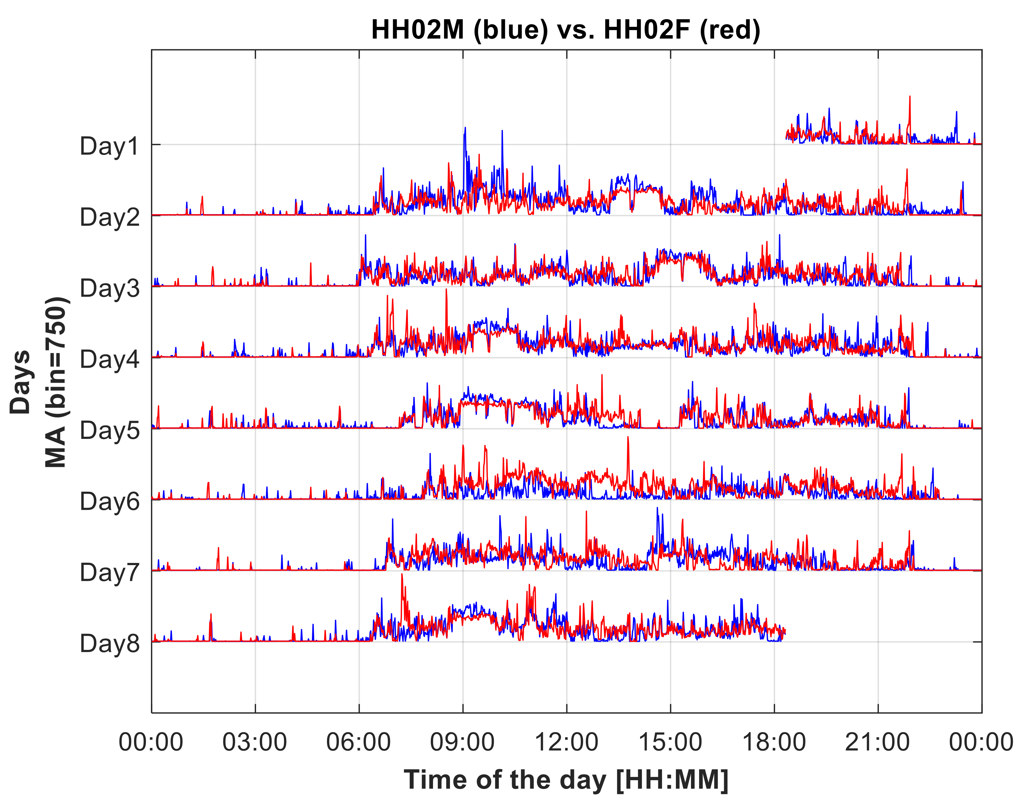 Sensors 22 06011 g001 Sensors 22 06011 g001