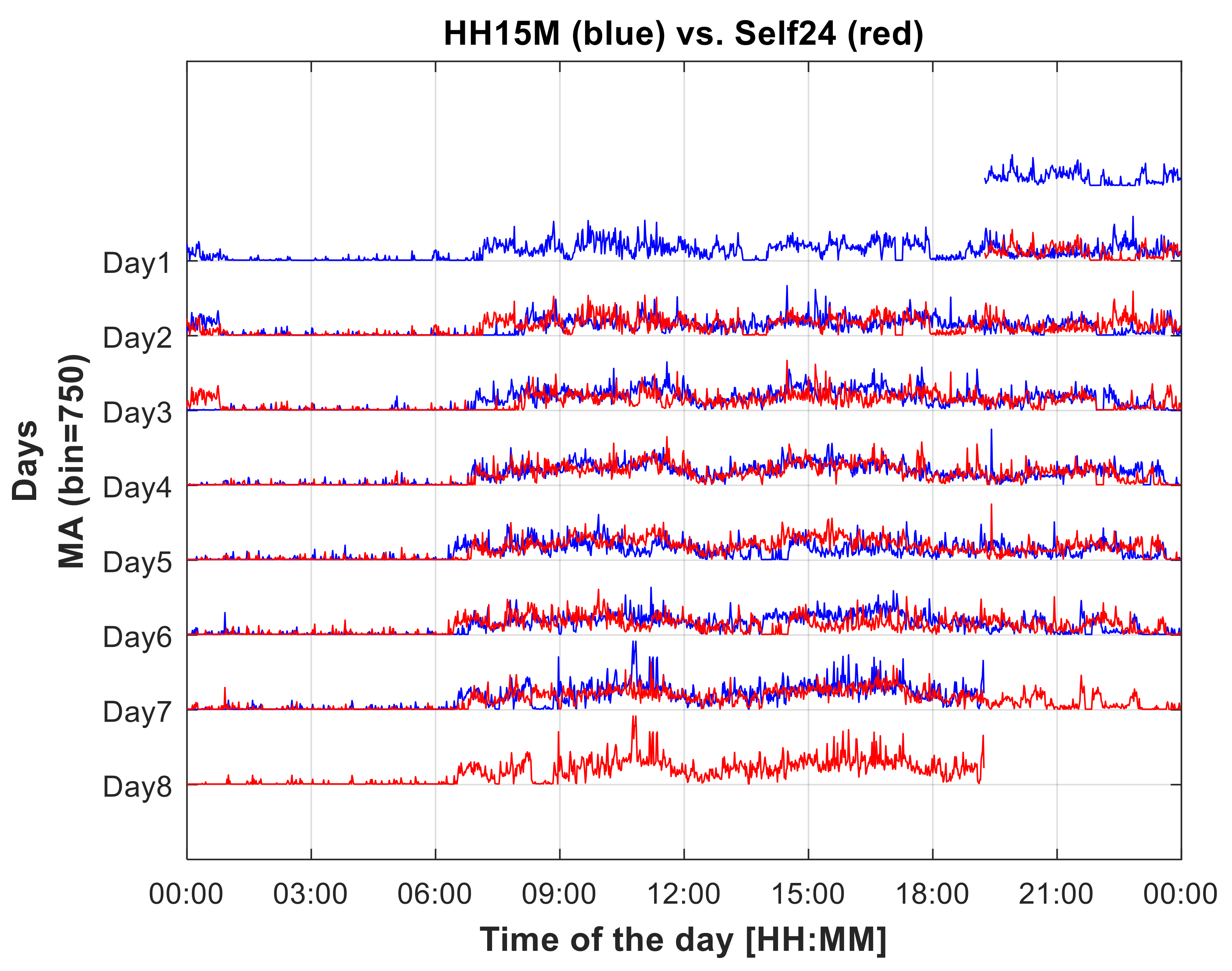 Sensors 22 06011 g002 Sensors 22 06011 g002