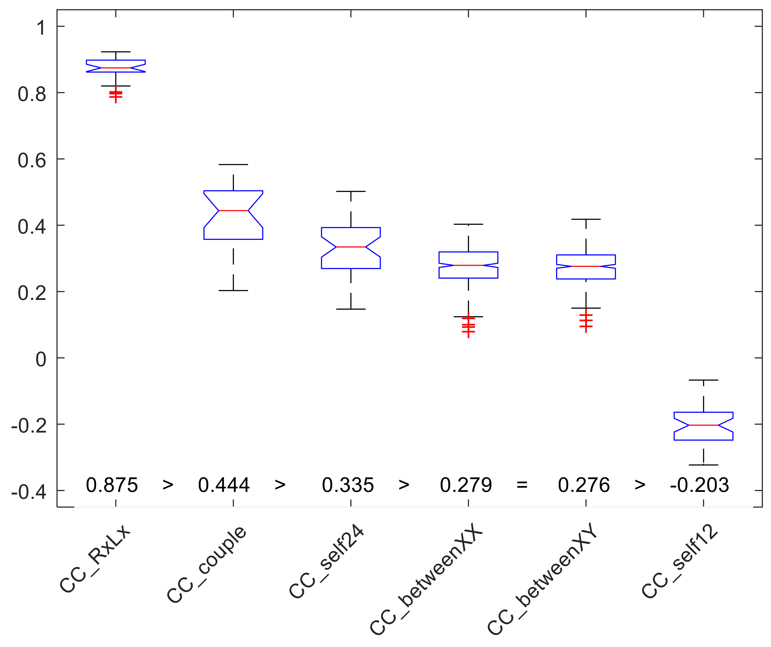 Sensors 22 06011 g003 Sensors 22 06011 g003