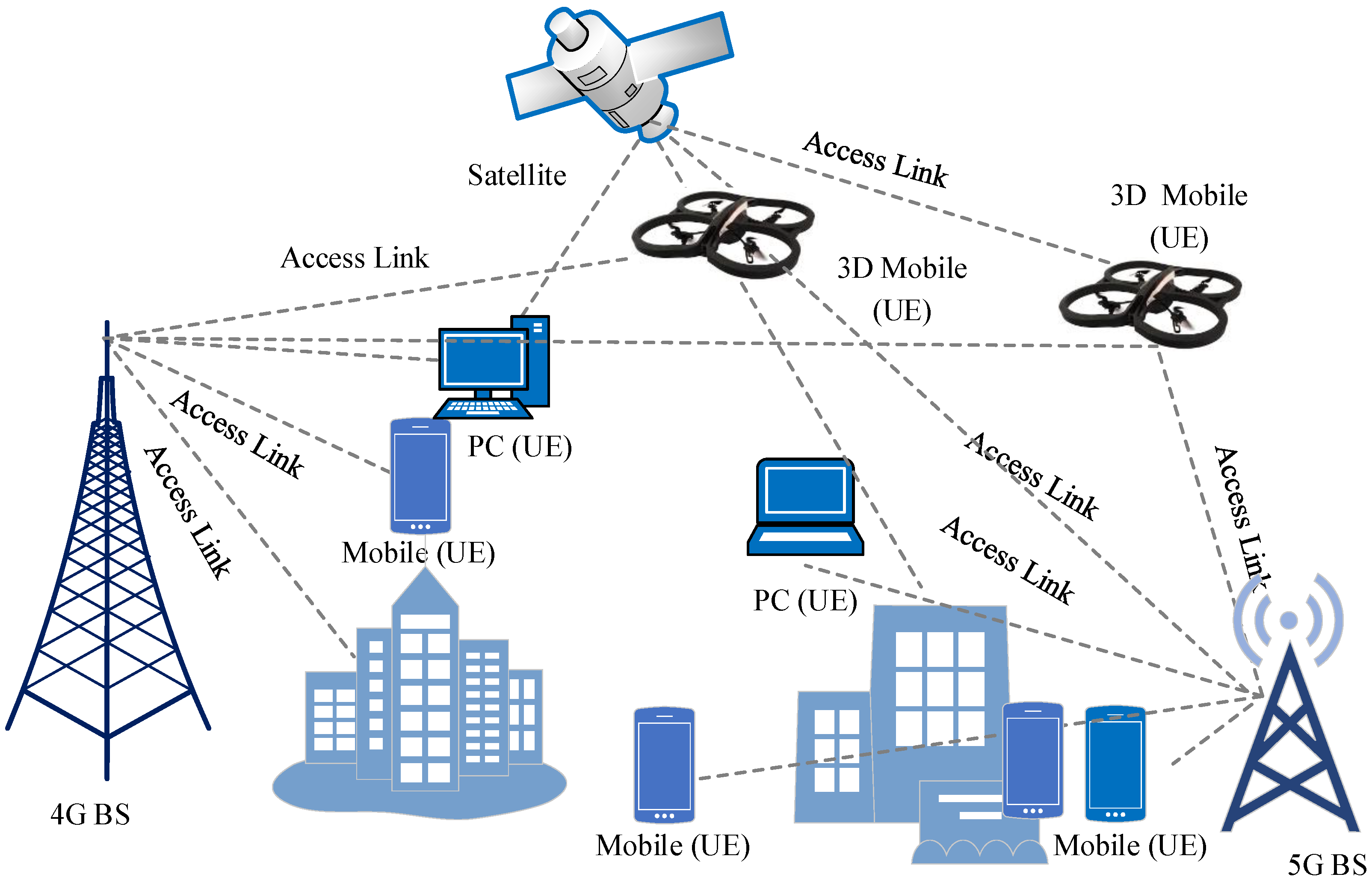 Sensors 22 06013 g005