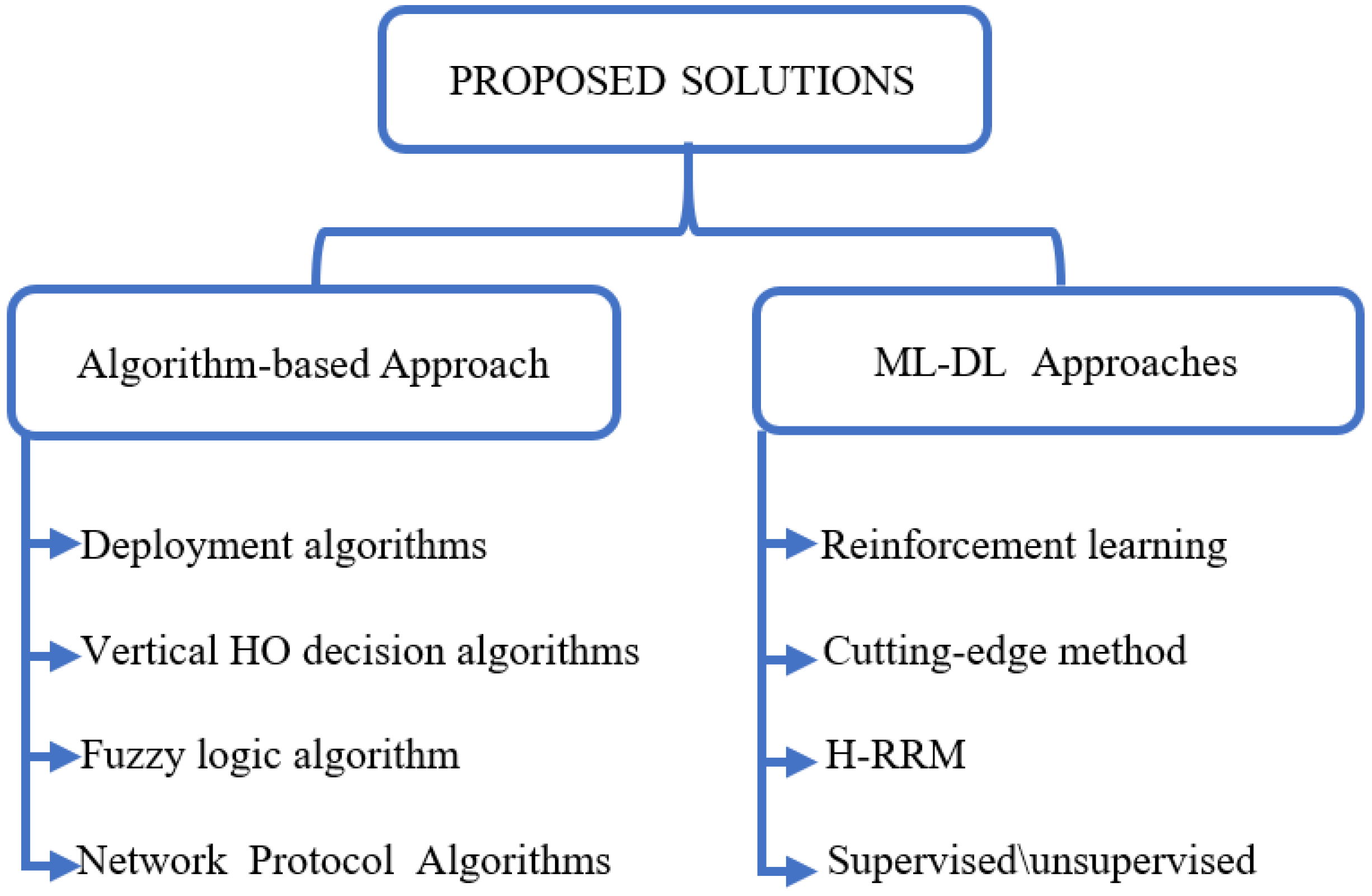 Sensors 22 06013 g009