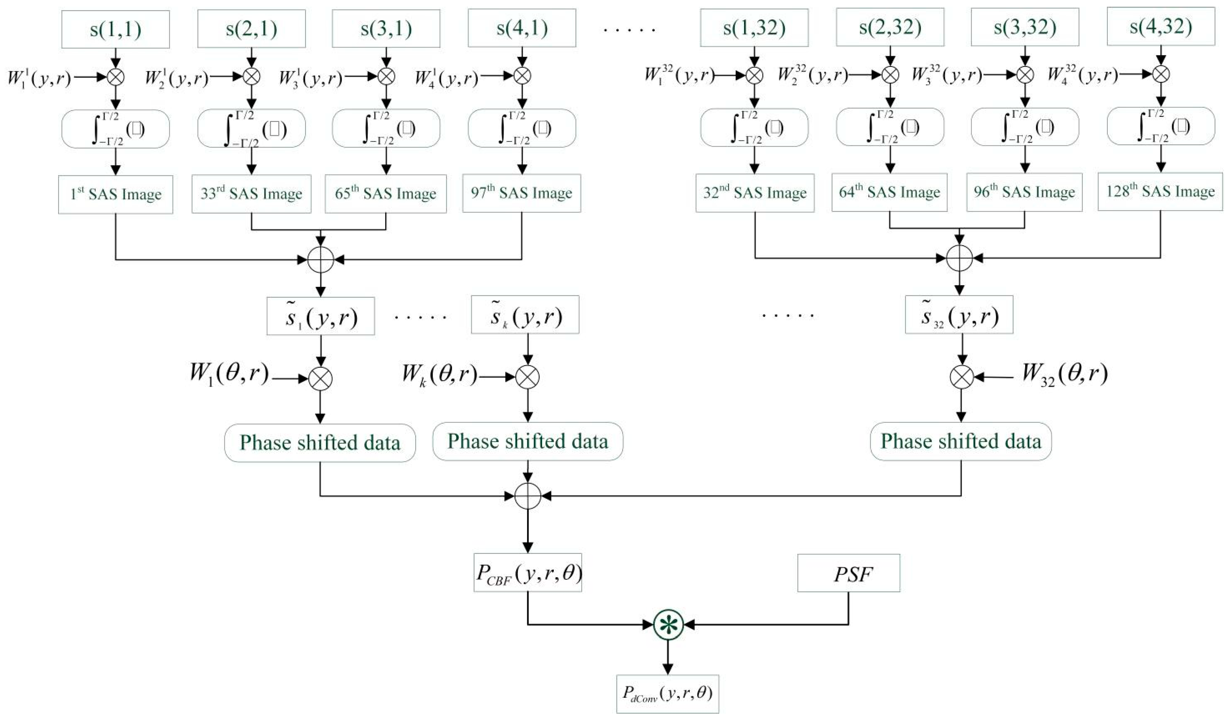 Sensors 22 06016 g002