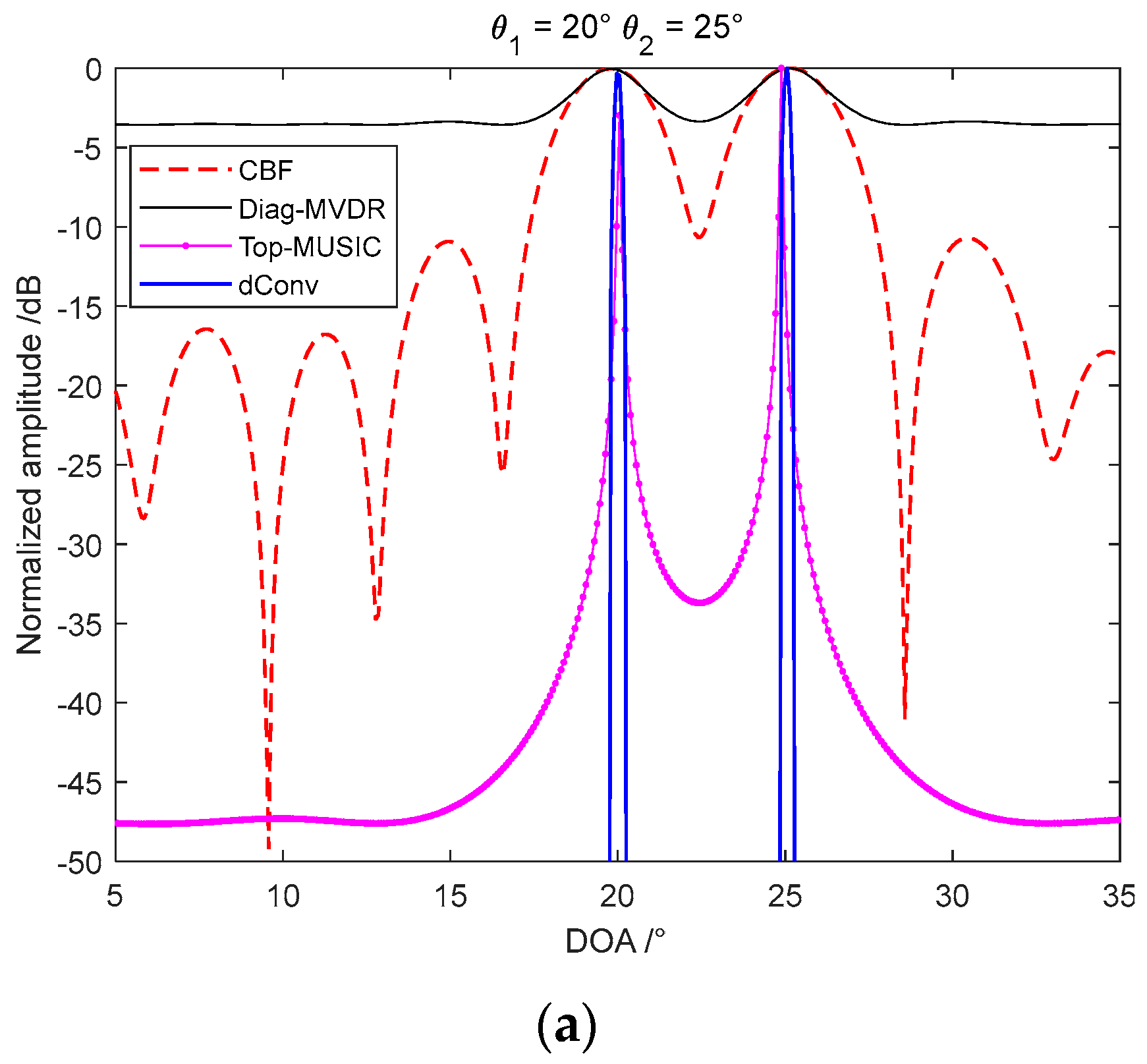 Sensors 22 06016 g003a