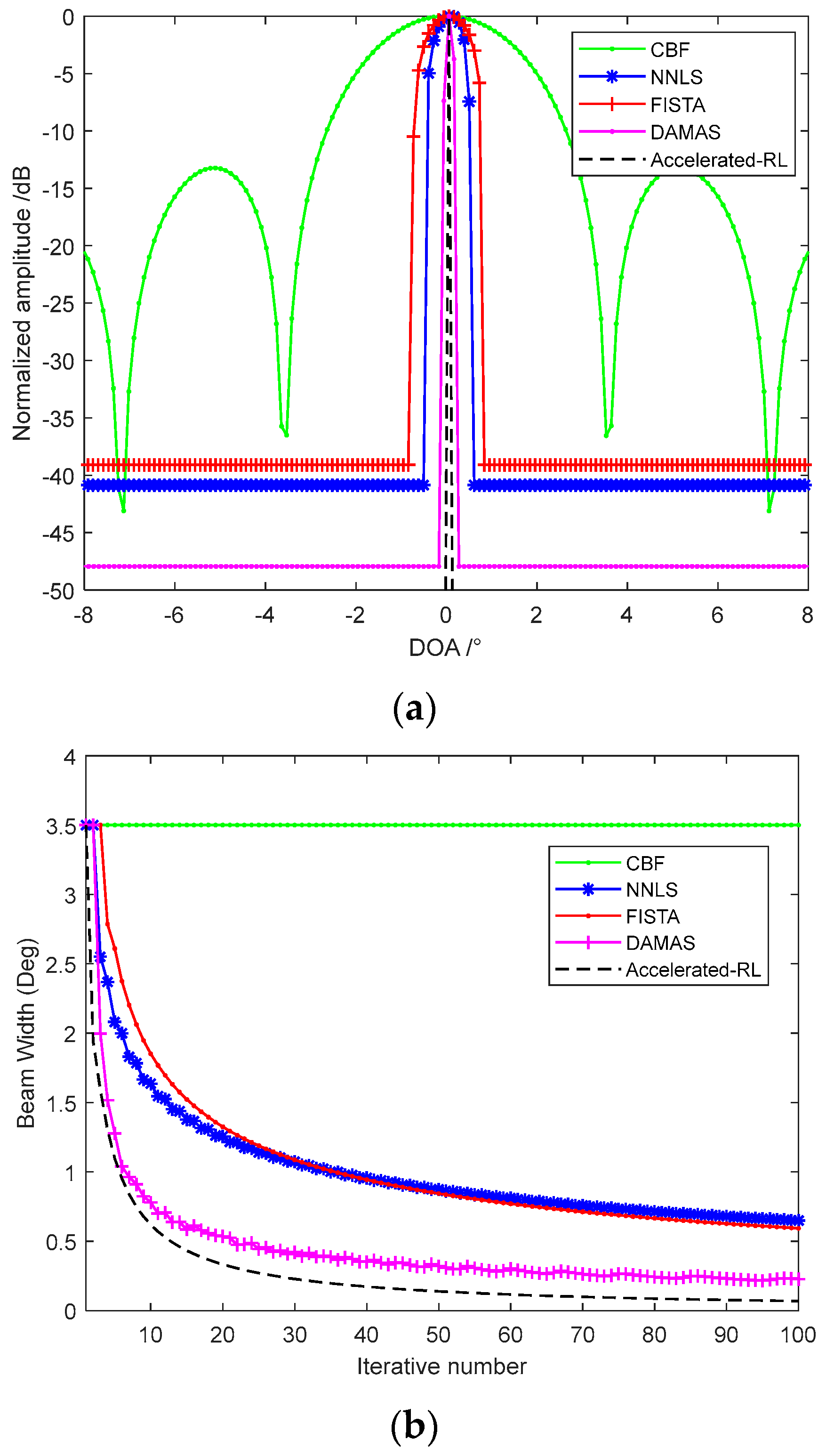 Sensors 22 06016 g005