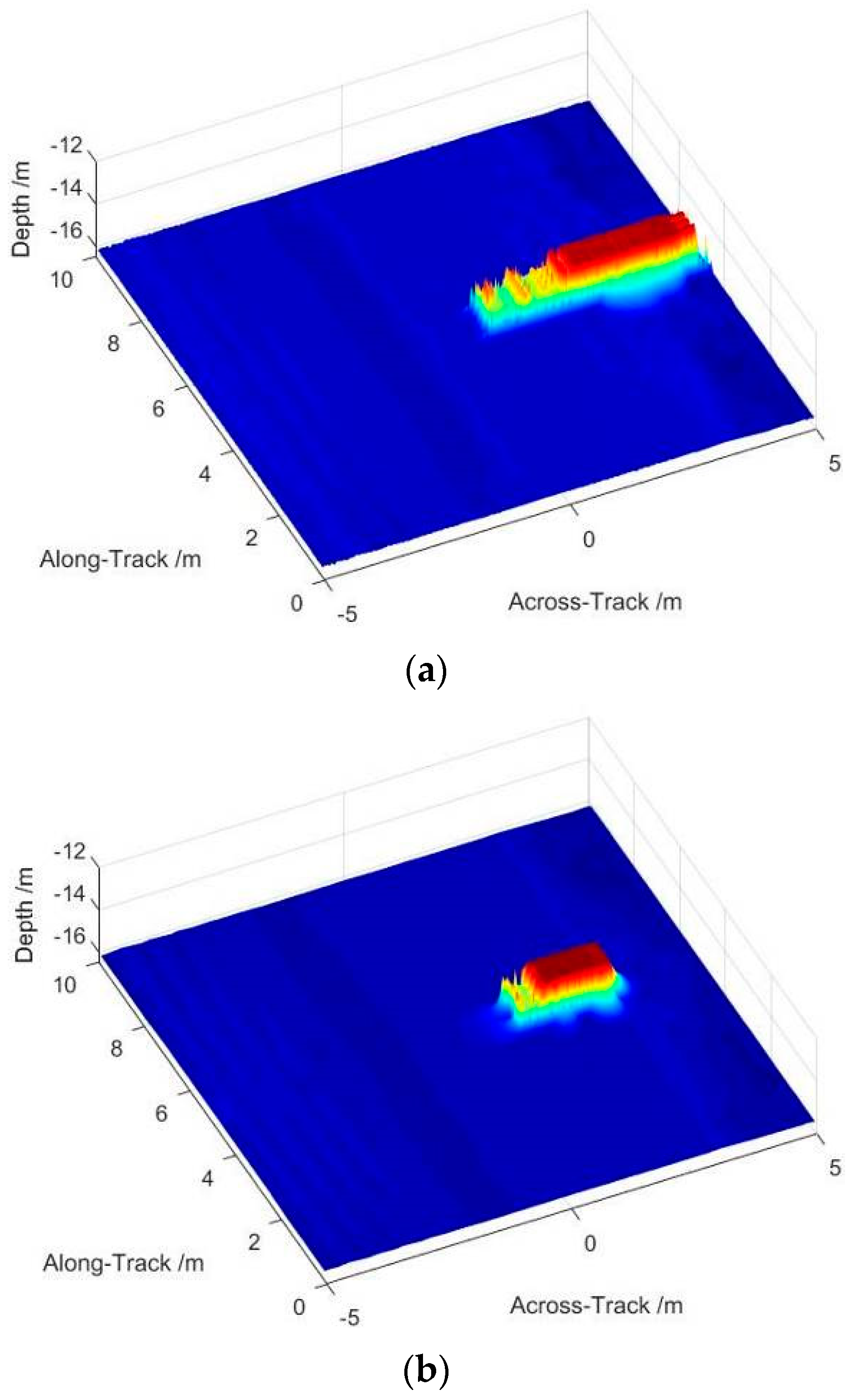 Sensors 22 06016 g007