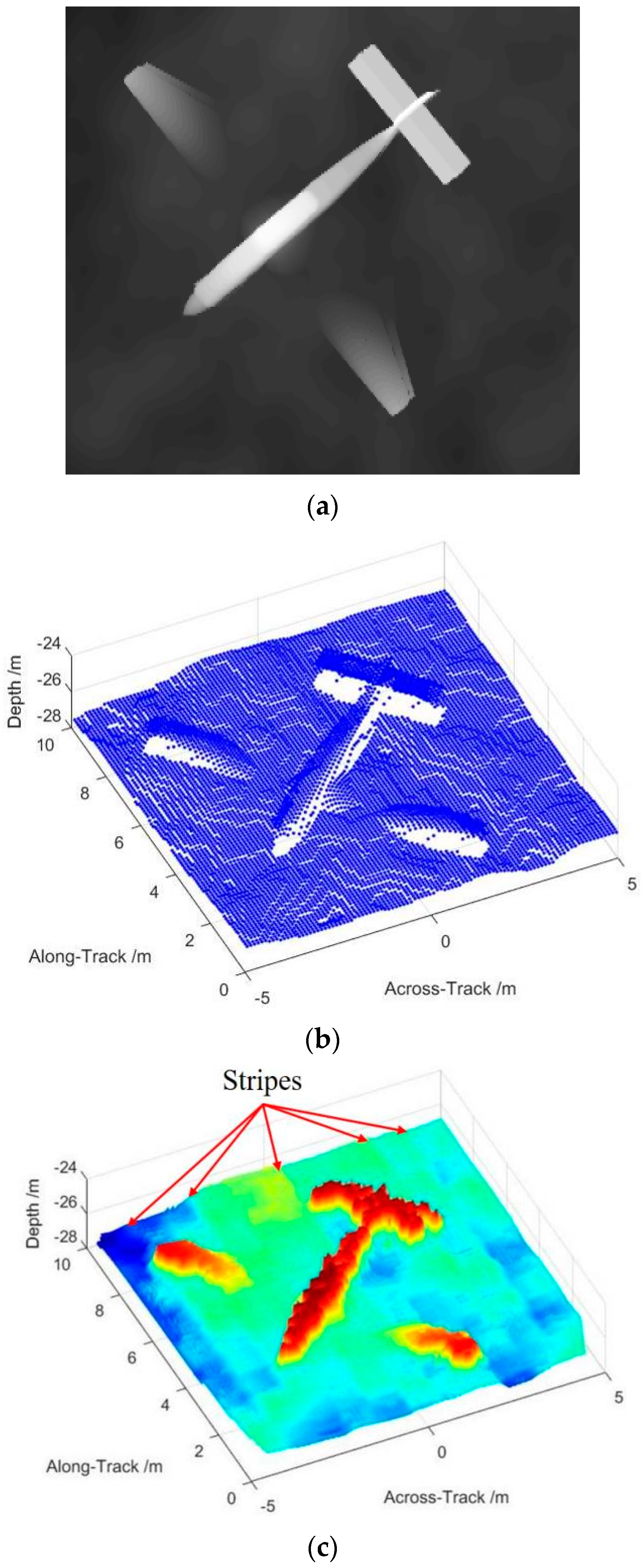 Sensors 22 06016 g008a
