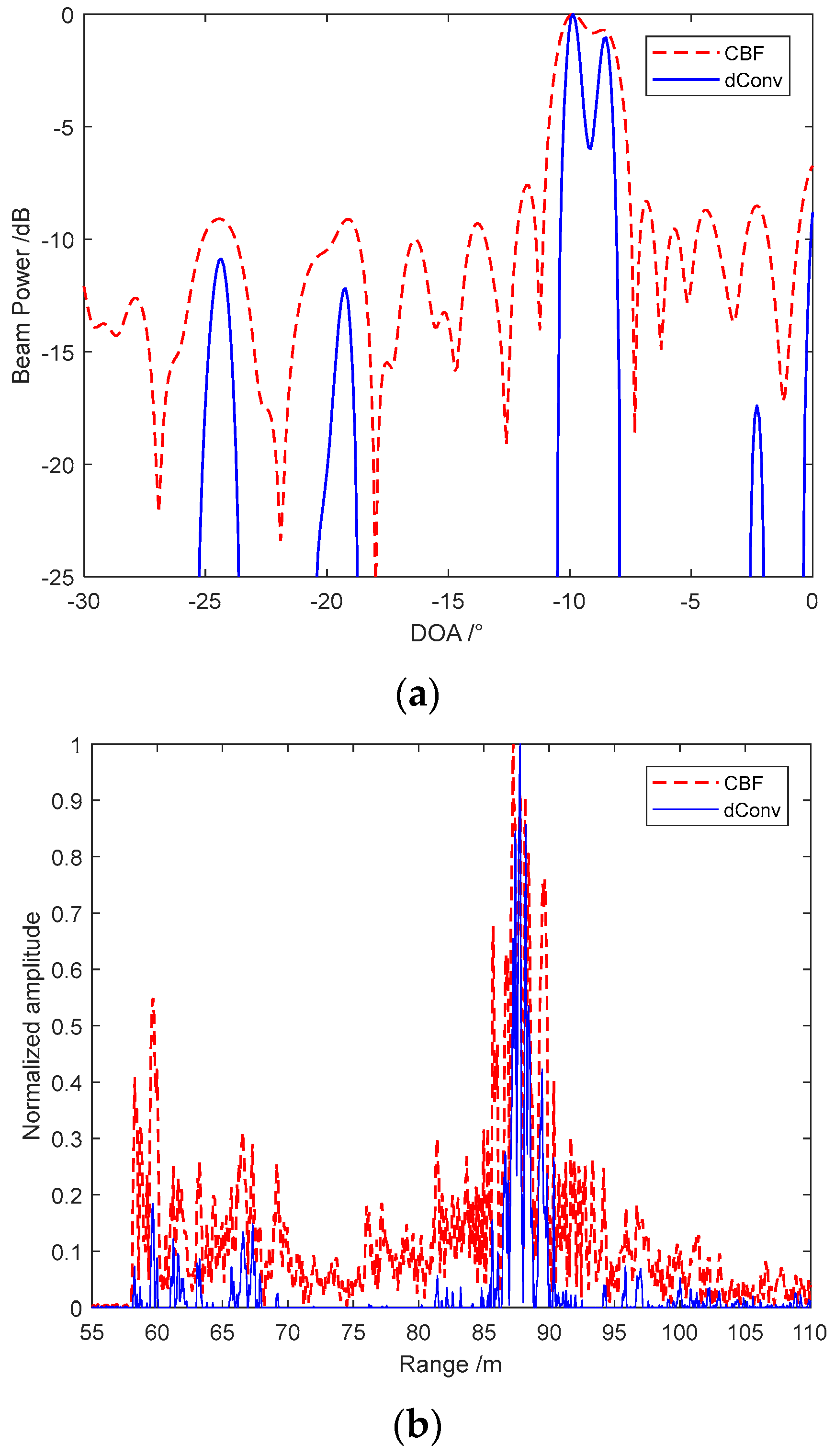 Sensors 22 06016 g010