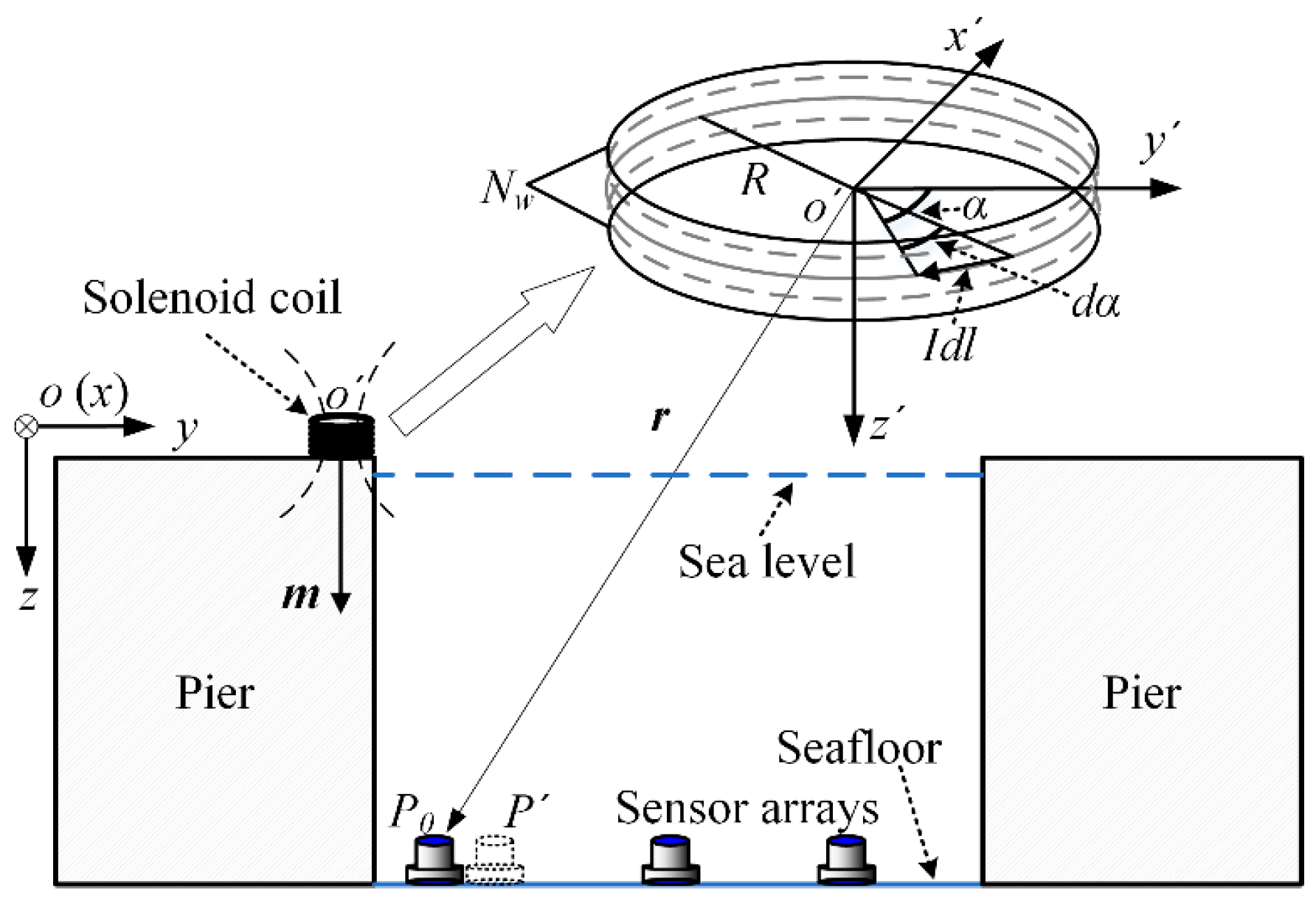 Sensors 22 06017 g001