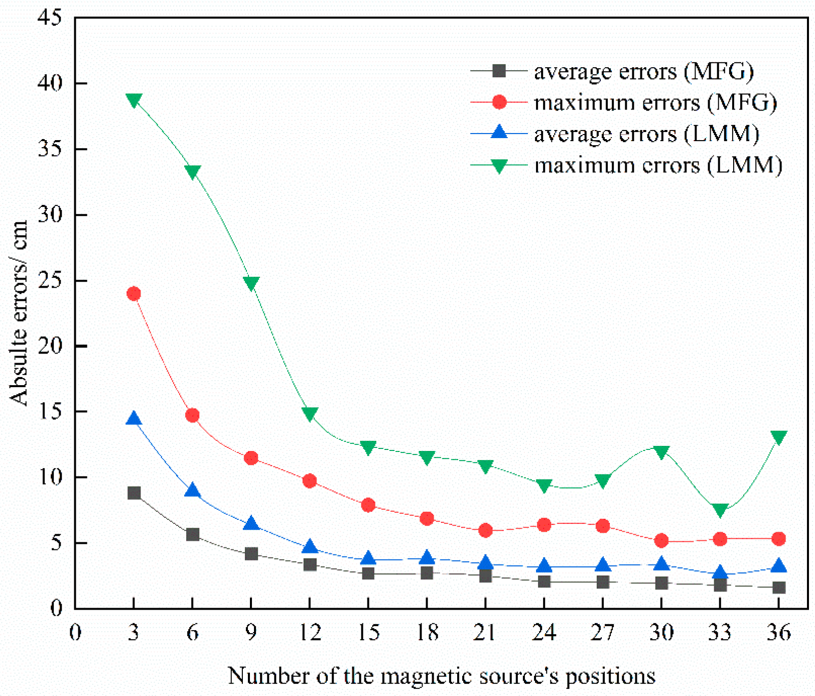 Sensors 22 06017 g003